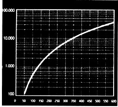 graph1