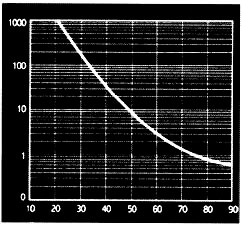 graph2